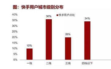 2020年，直播电商还会继续火吗？